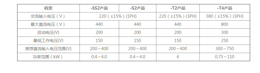 CDI-SPD系列光伏水泵驱动器(图1)
